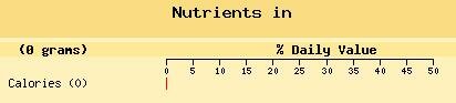 foodchart.php?id=38