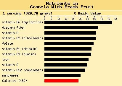 Food Chart