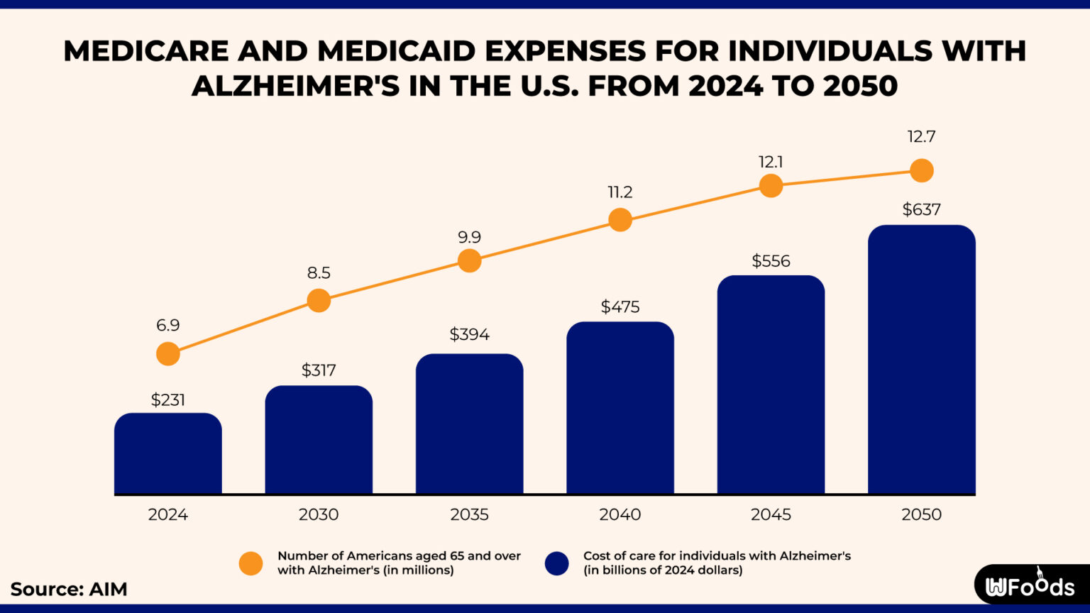 Alzheimer's Statistics 2025 and What They Mean for Families
