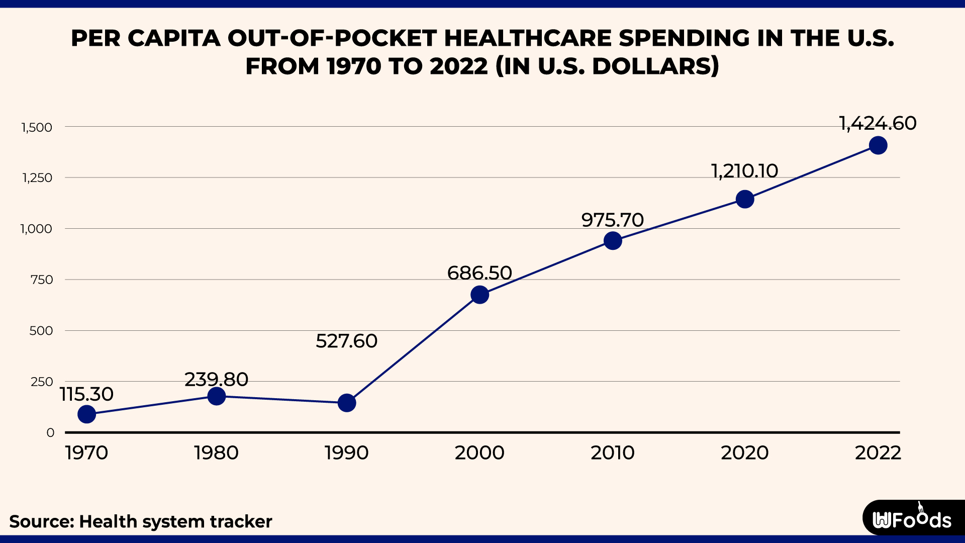 U.S. Healthcare Statistics You Should Know in 2025